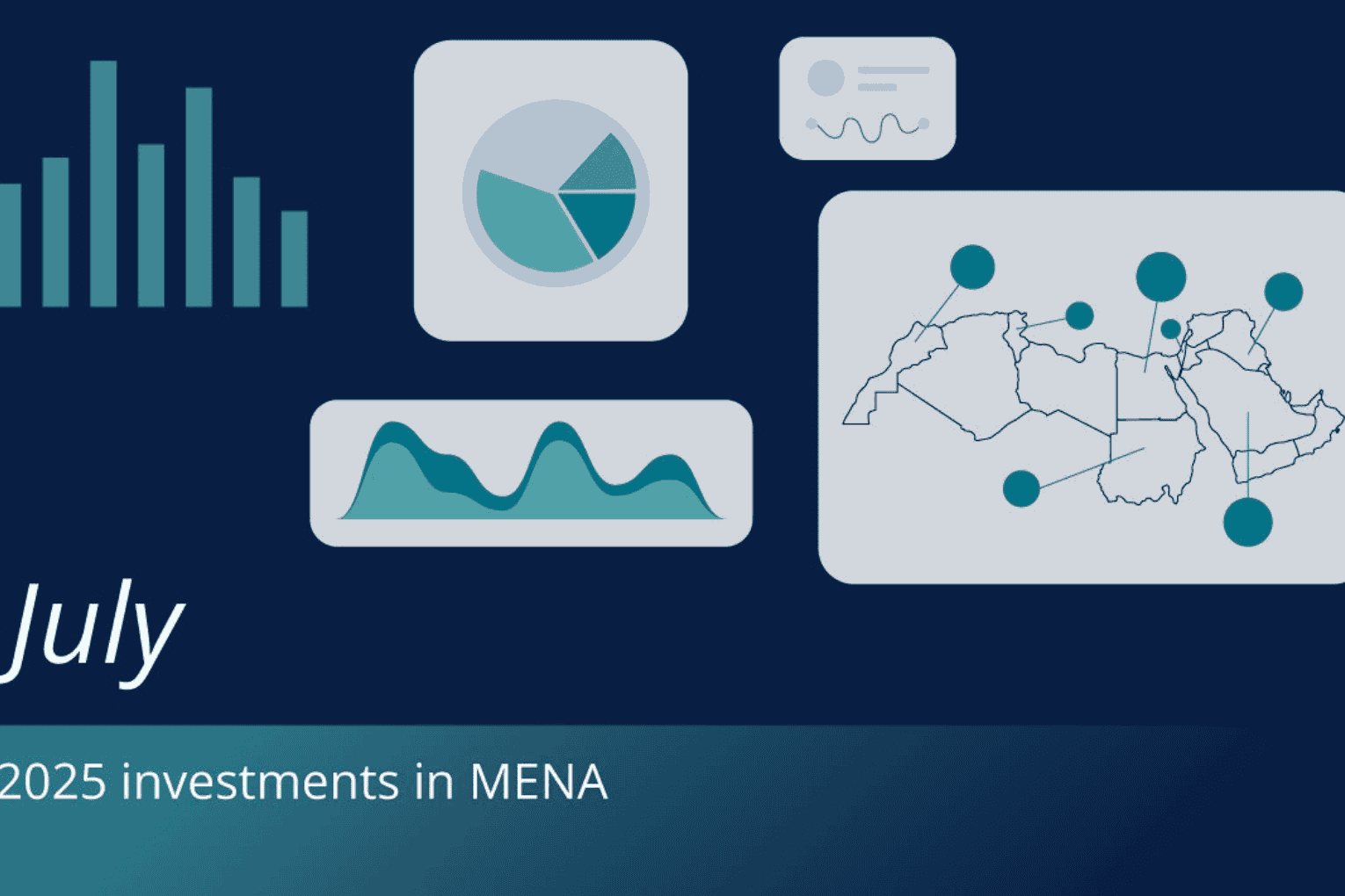 MENA Startup Investments Surpass $783 Million in July 2025