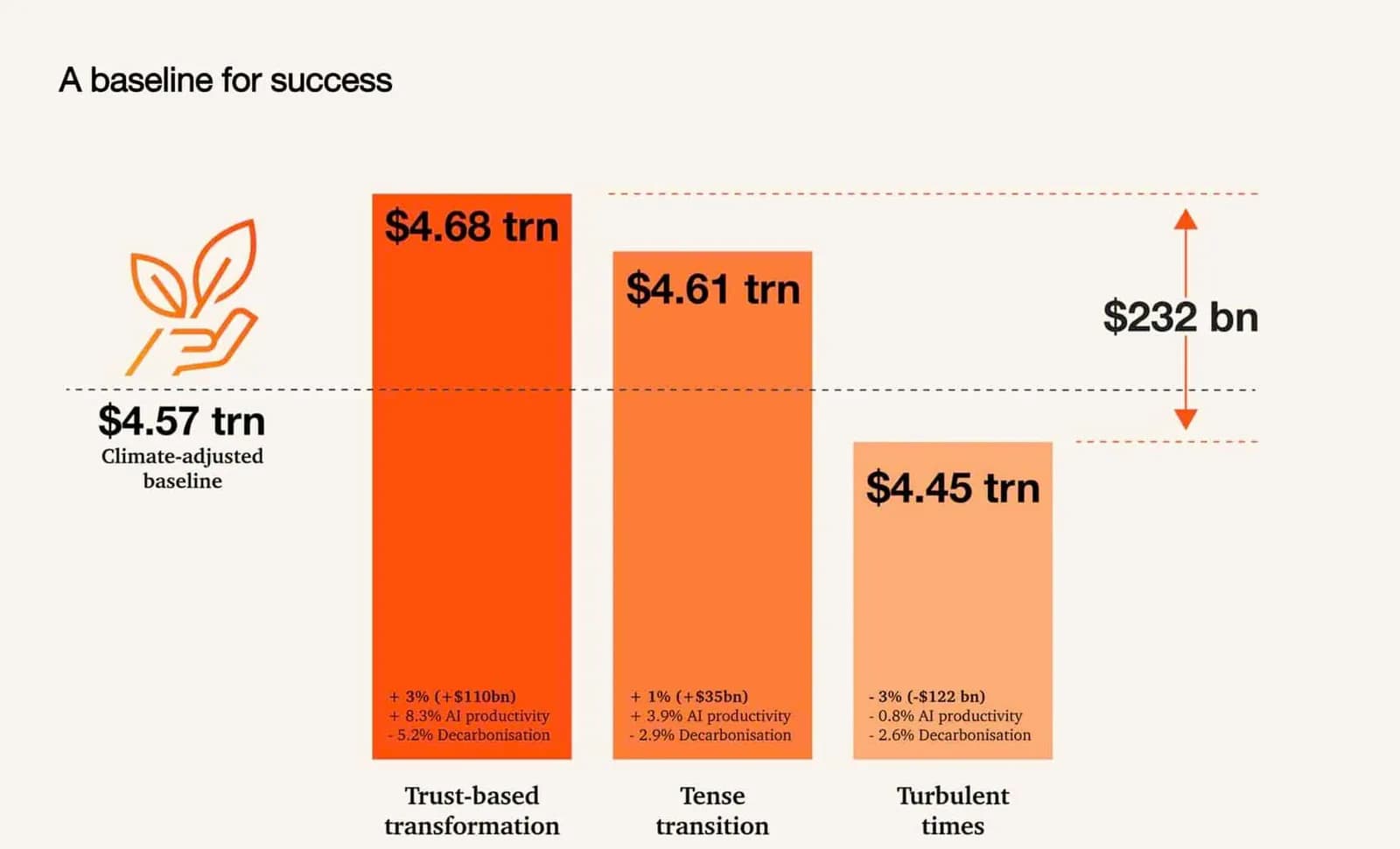 Middle East Can Lead the Next Decade of Digital Commerce