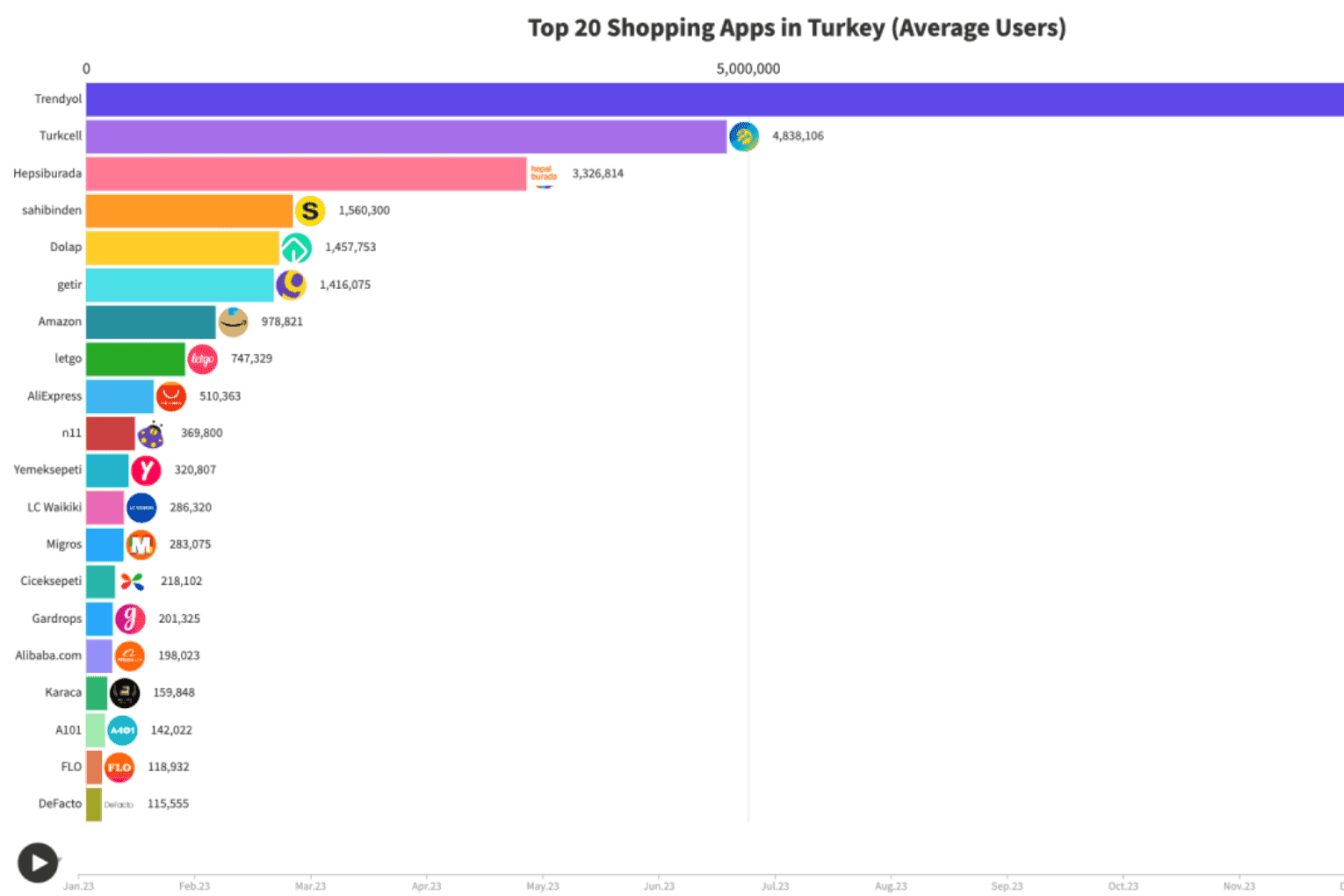 Türkiye’s E-commerce Share Hits 20%