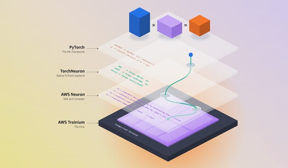 Amazon Launches TorchNeuron as an Nvidia AI Alternative