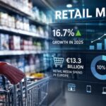 European Retail Media Surpasses €13 Billion as Digital Ad Market Hits Record High in 2025