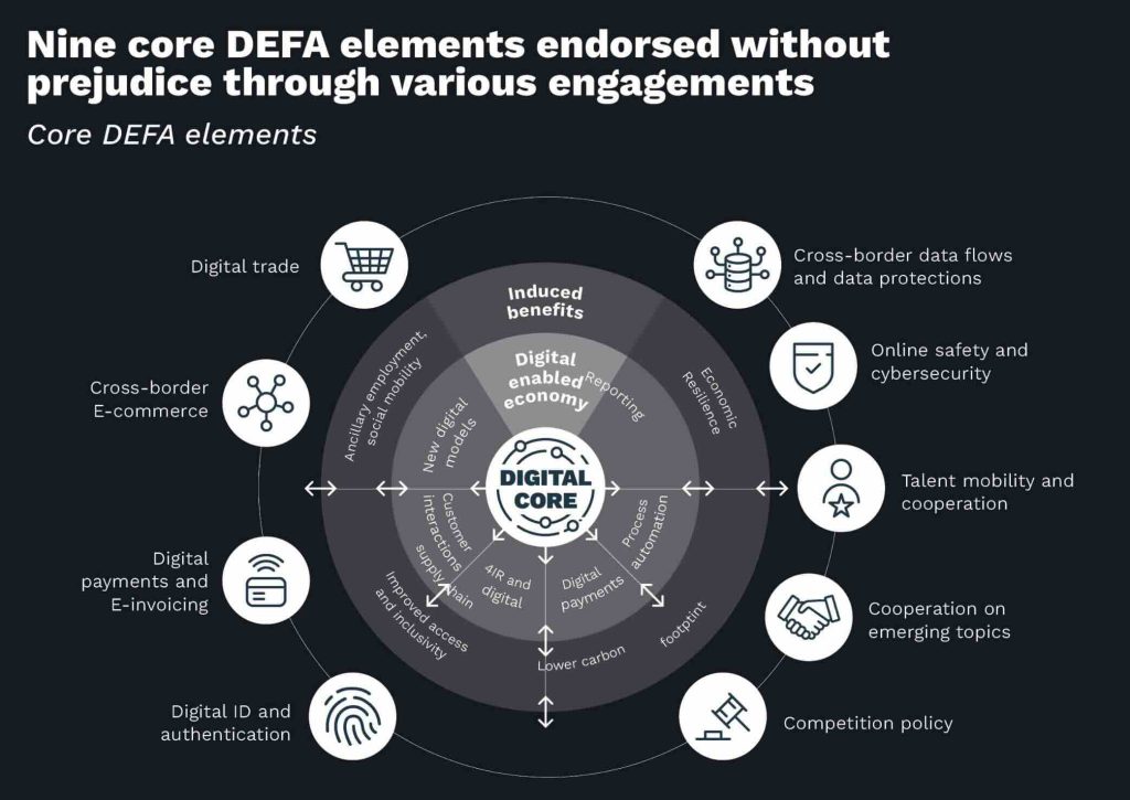 ASEAN Digital Economy Framework Agreement
