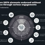 ASEAN Digital Economy Framework Agreement