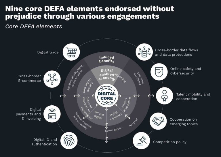 ASEAN Digital Economy Framework Agreement Could Reshape Regional E-commerce
