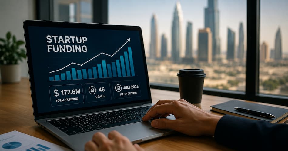 MENA Startups Raise $173M in July 2026 as Saudi Arabia Reclaims Funding Leadership